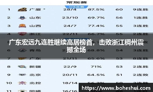 广东宏远九连胜继续高居榜首，击败浙江稠州震撼全场