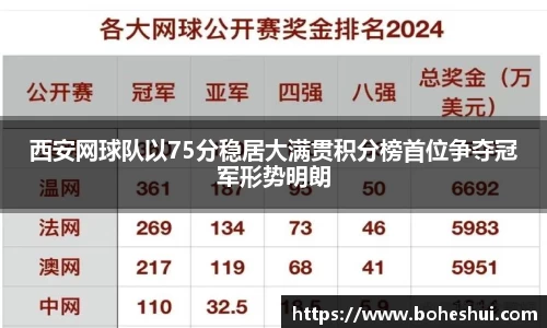 西安网球队以75分稳居大满贯积分榜首位争夺冠军形势明朗